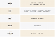 ?？乒镜娜垠w泵和換網器在木工膠行業應用
